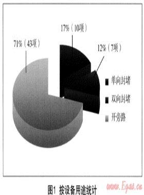 城市燃氣帶氣管道不停輸作業(yè)工藝應用技術(shù)