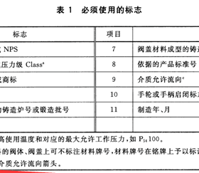燃?xì)馇蜷y分正反？現(xiàn)場(chǎng)會(huì)裝反嗎？