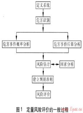 燃?xì)夤艿蓝匡L(fēng)險(xiǎn)評(píng)價(jià)及其軟件研制