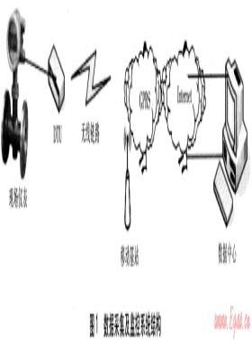 數(shù)據(jù)采集及監(jiān)控技術(shù)在燃氣管網(wǎng)調(diào)度的應(yīng)用