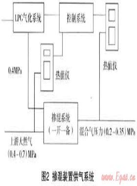 多氣源混供技術在?？诠艿廊細夤械膽? /></a> <span id=