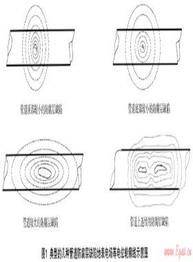 城市燃?xì)饴竦劁摴芡暾栽u價的實(shí)踐