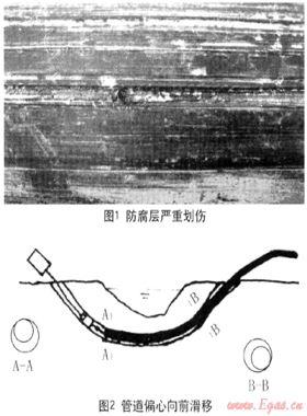 定向鉆穿越質(zhì)量問題及預防措施