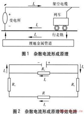 油氣管道的雜散電流腐蝕與防護