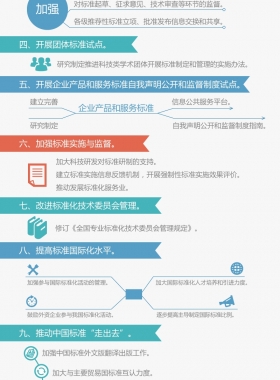 國務(wù)院辦公廳關(guān)于印發(fā)貫徹實(shí)施《深化標(biāo)準(zhǔn)化工作改革方案》行動(dòng)計(jì)劃(2015-2016年)的通知