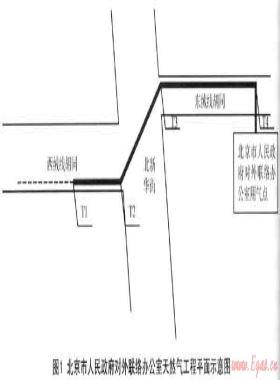 淺談淺埋暗挖施工技術在燃氣工程中的應用