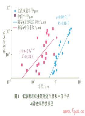 川中地區(qū)須家河組低滲透砂巖氣藏儲(chǔ)層綜合評價(jià)方法