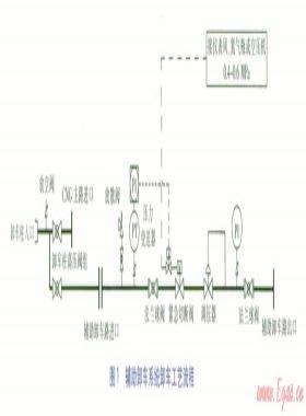 CNG輔助卸車(chē)系統(tǒng)的探討